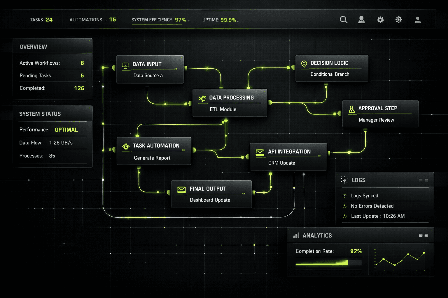 Interface de automação e controle operacional