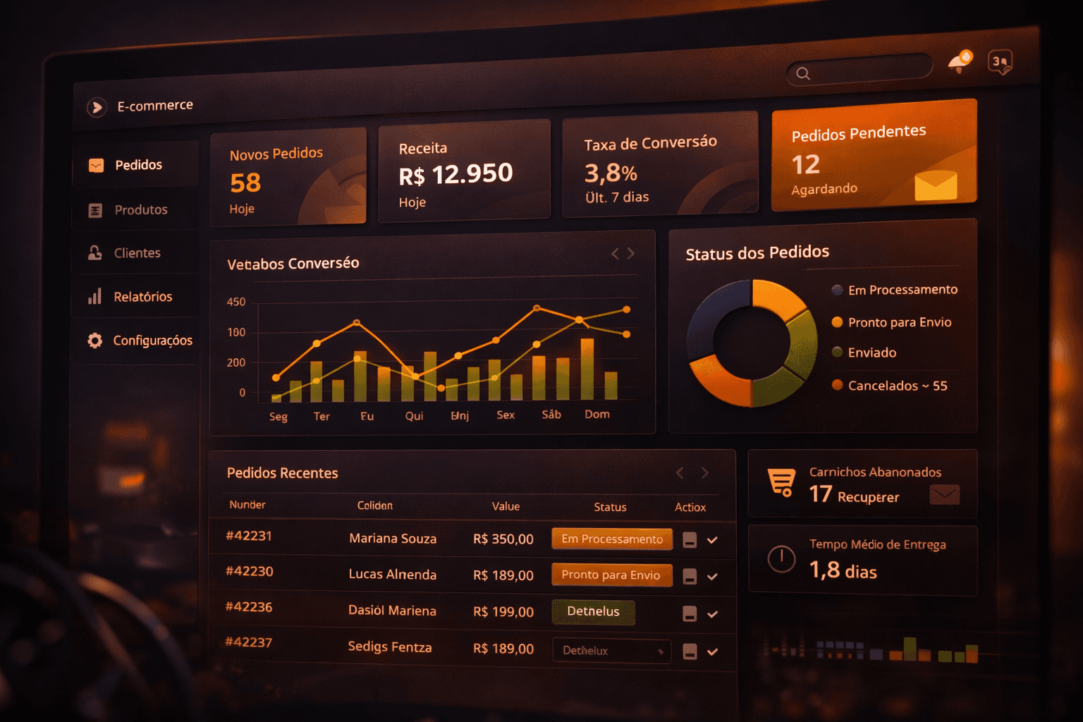 Operação de e-commerce com leitura executiva